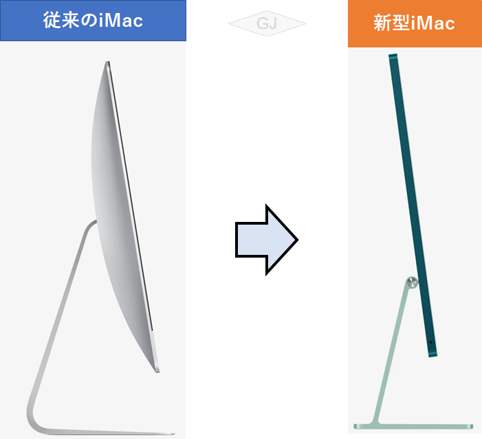 iMacの厚さ