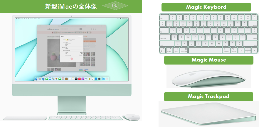 新型iMacの付属品