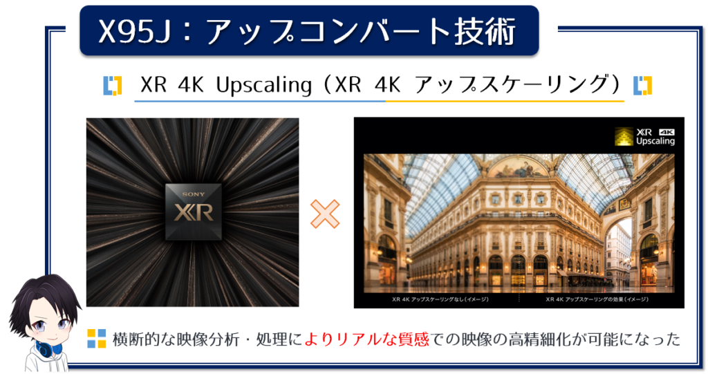 XR 4K Upscaling（アップスケーリング）