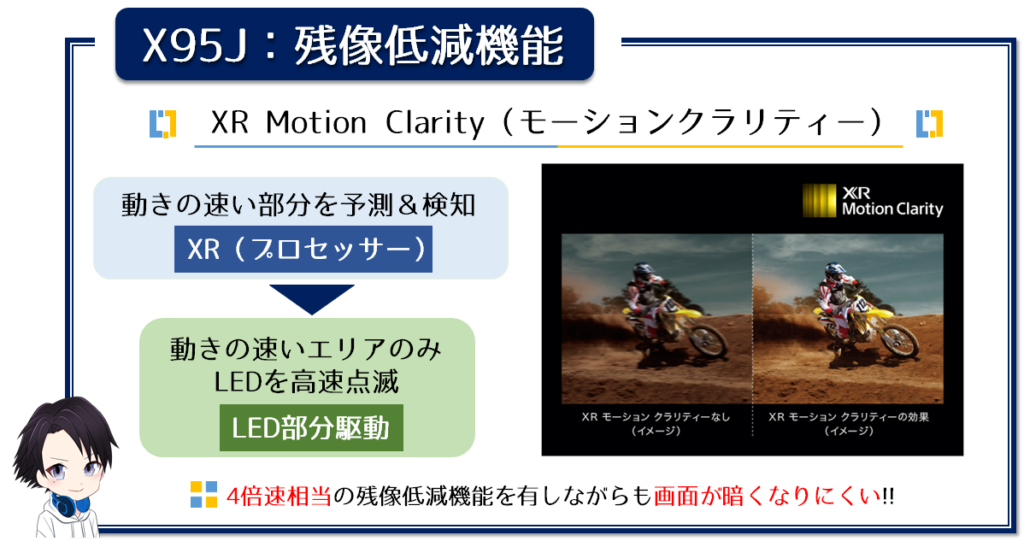 XR Motion Clarity（モーションクラリティー）