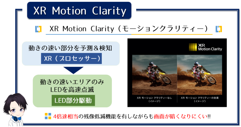 「XR Motion Clarity」