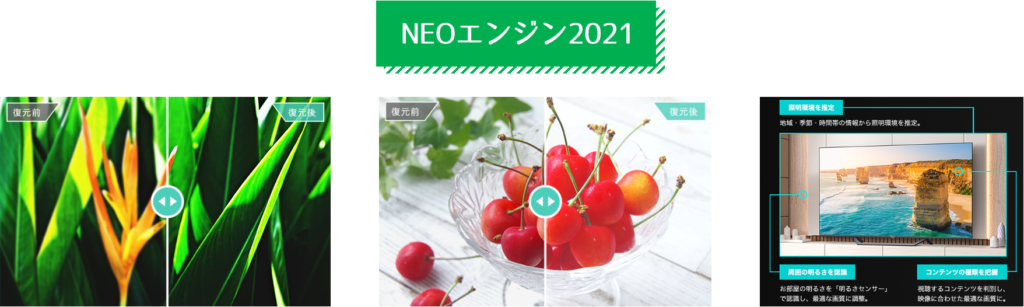 Hisense｢NEOエンジン2021｣