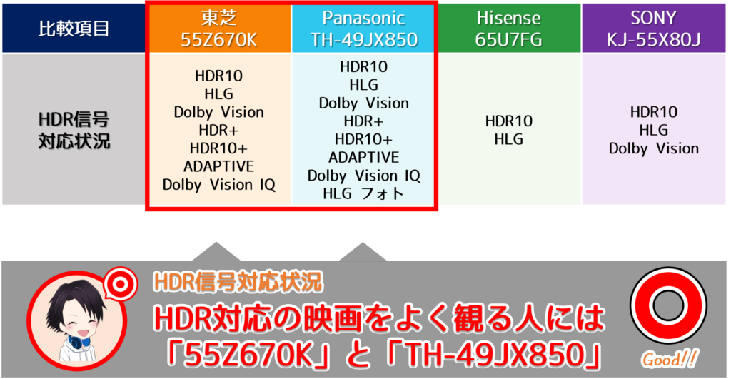 各モデルのHDR信号対応状況