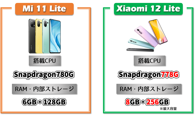 Xiaomi 12 LiteのCPU性能