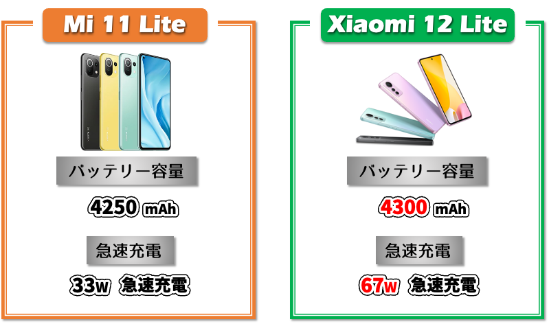 Xiaomi12 Liteのバッテリー性能