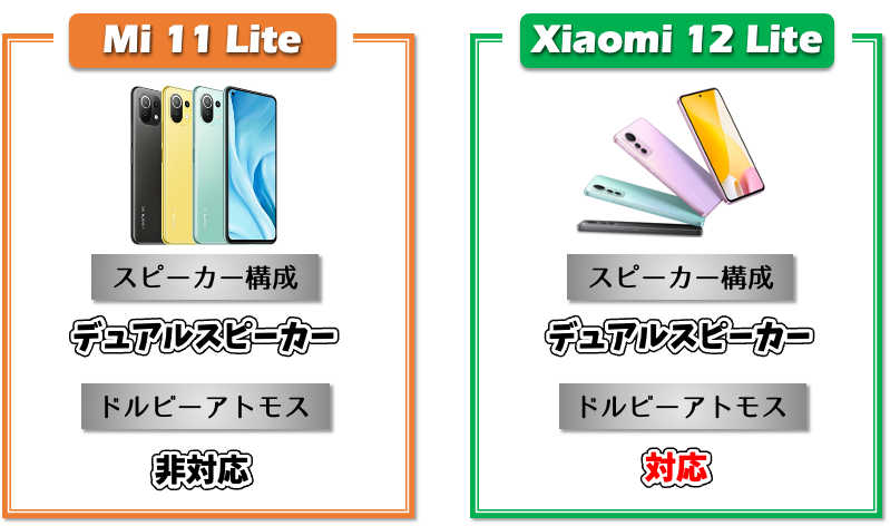 Xiaomi 12 Liteのオーディオ性能