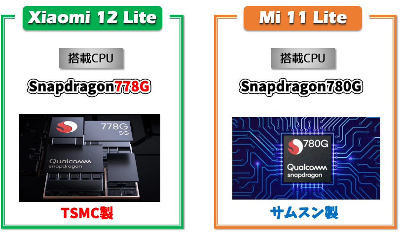 「Xiaomi 12 Lite」CPU