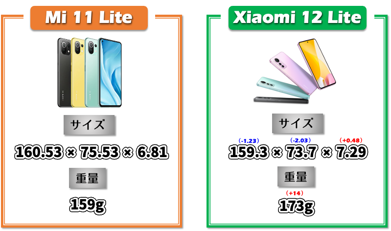 Xiaomi 12 Liteの「サイズ」「重量」