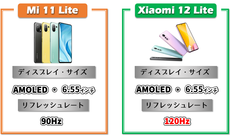 Xiaomi 12 Liteのディスプレイ性能
