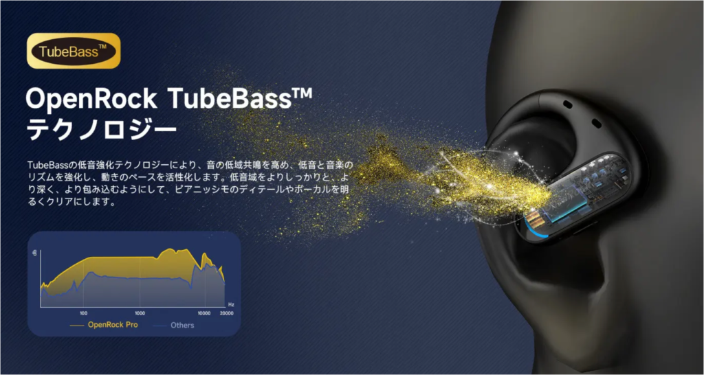 OpenRockPro:TubeBassテクノロジー